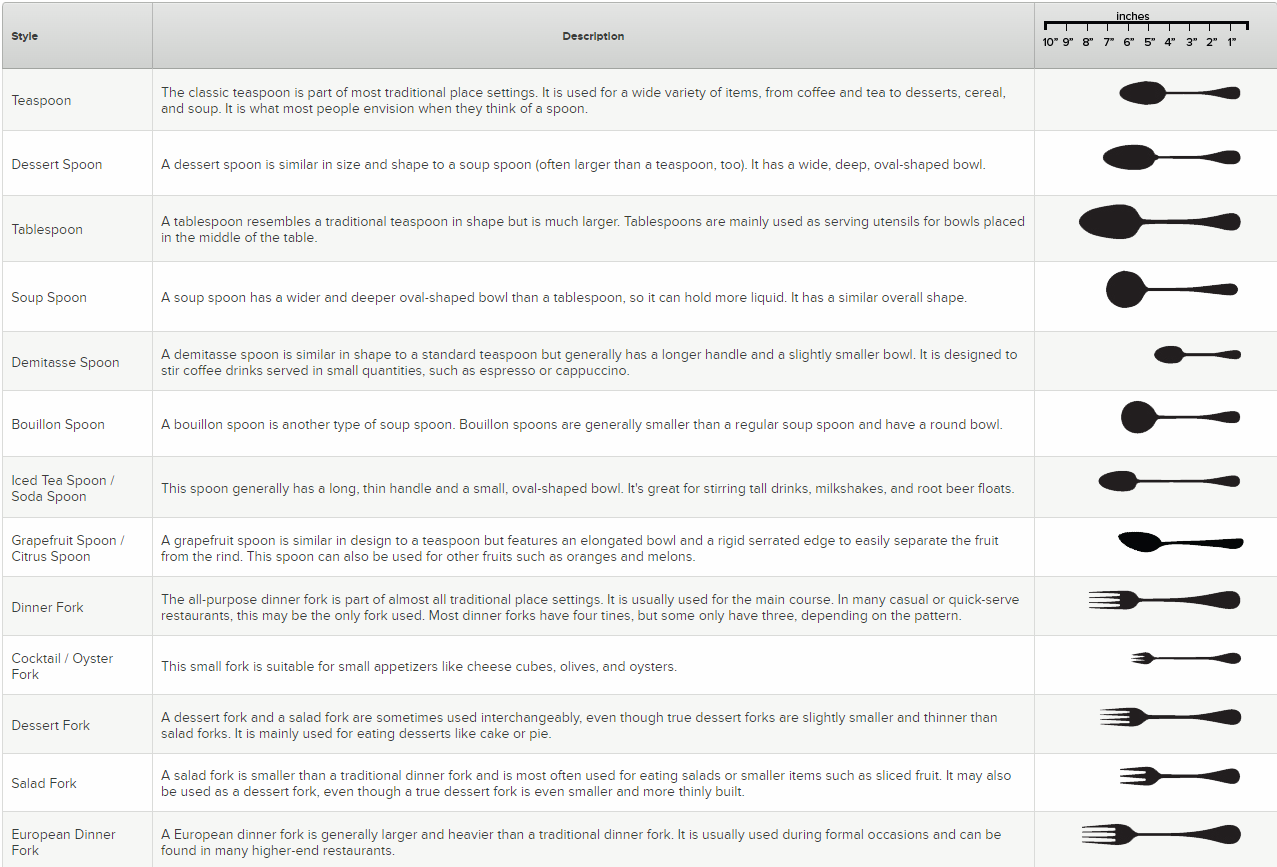 Types of Flatware