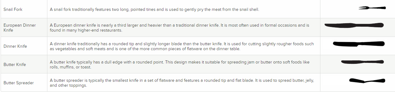 Types of Flatware